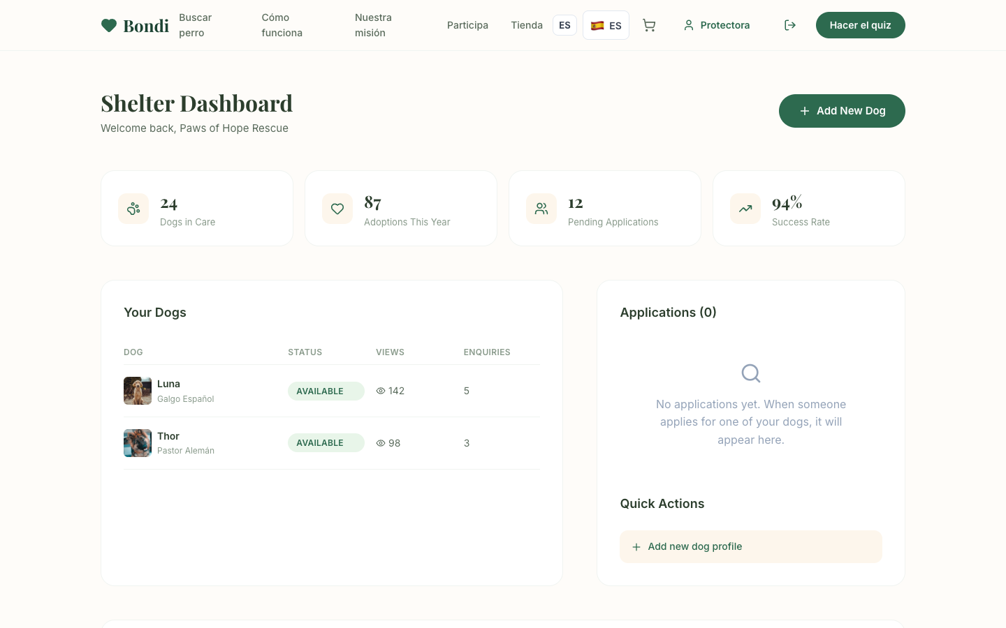 Bondi shelter dashboard